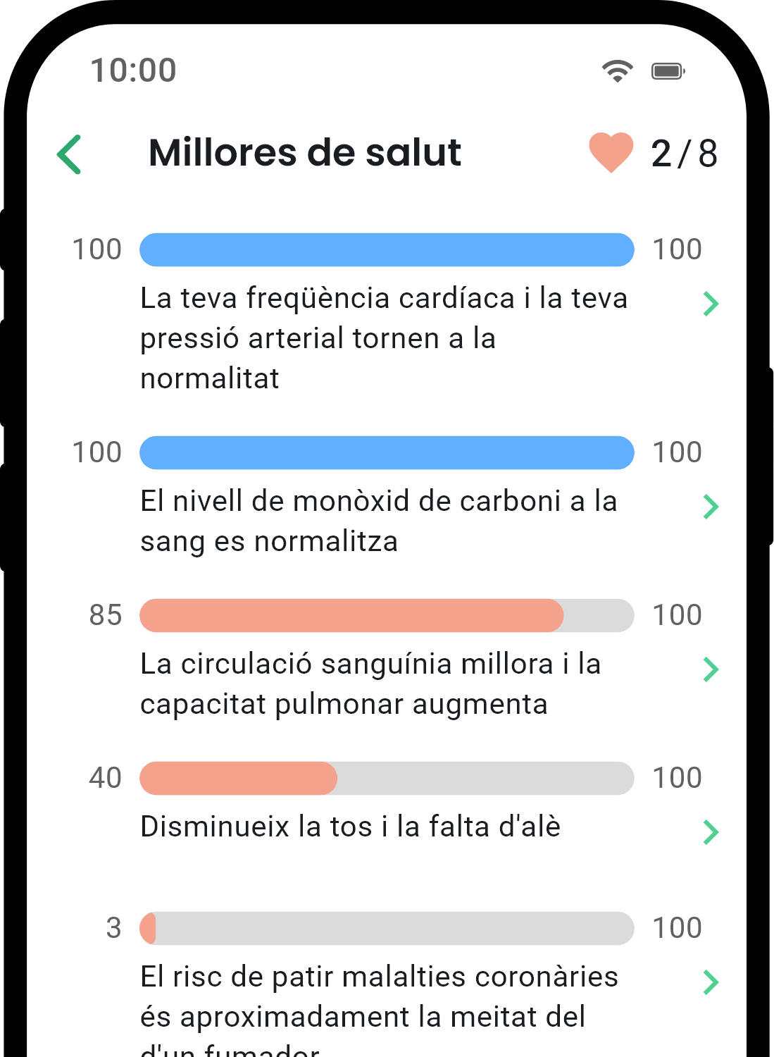 QuitNow app health statistics screen