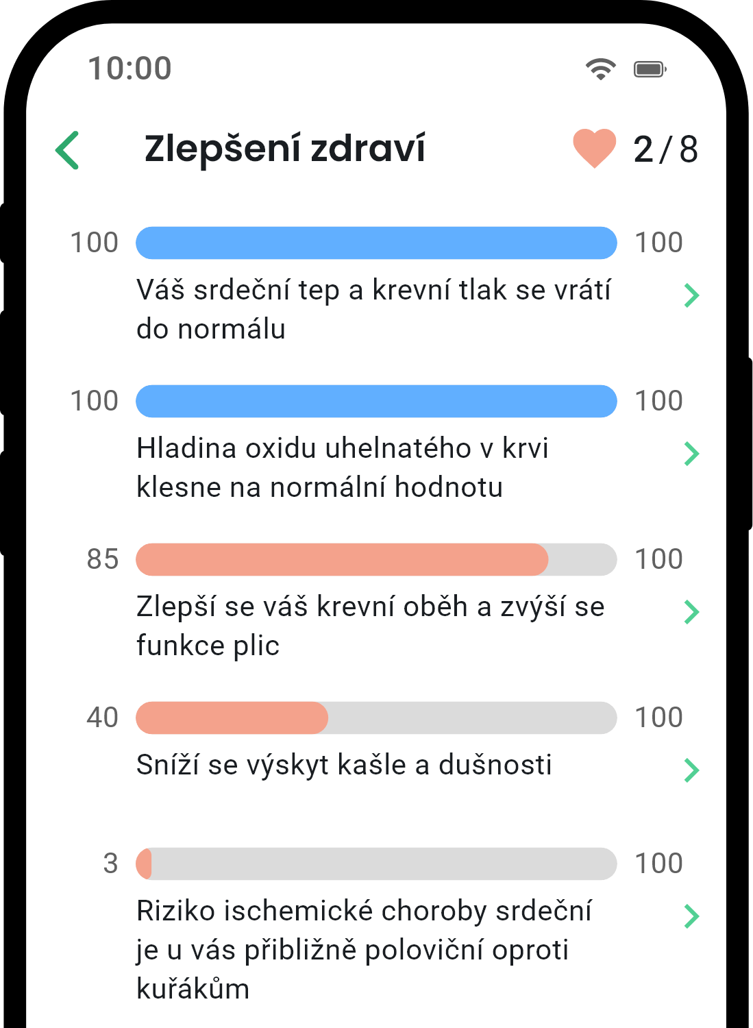 QuitNow app health statistics screen