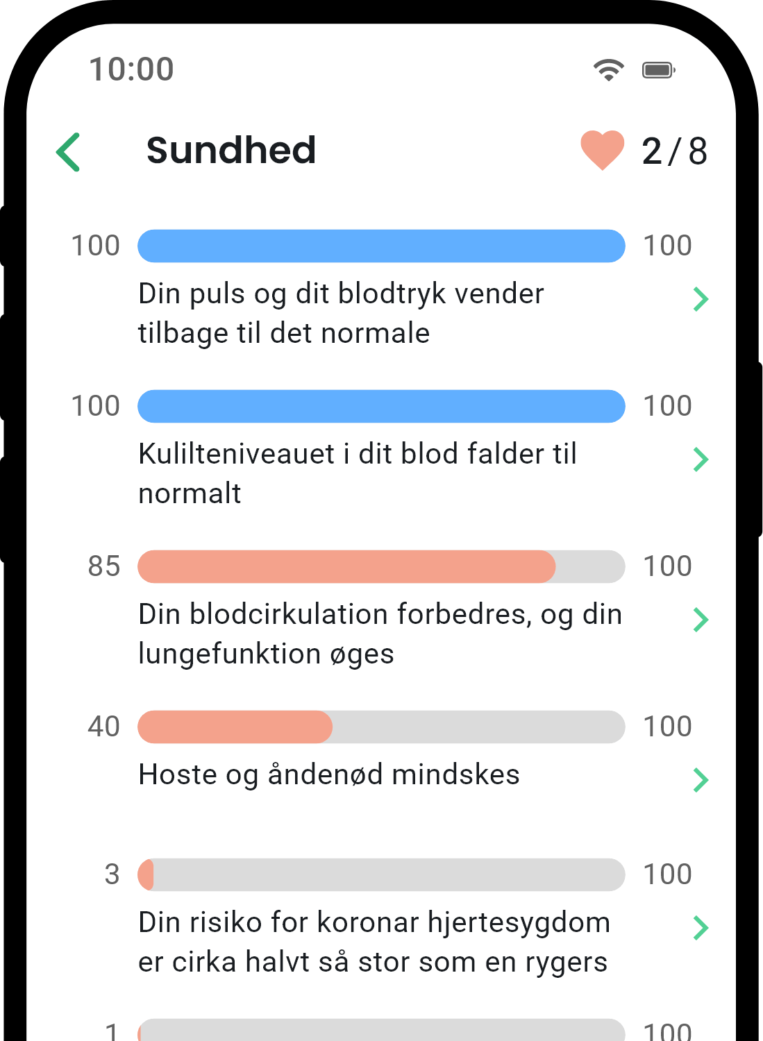 QuitNow app health statistics screen