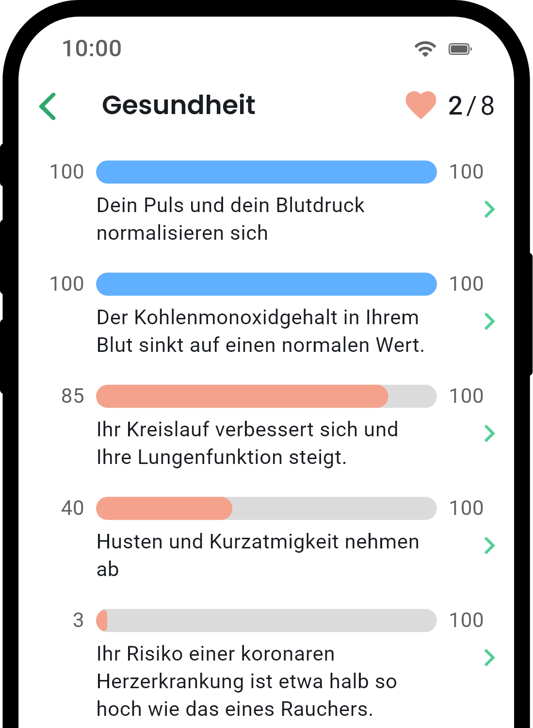 QuitNow App Gesundheitsstatistik-Bildschirm