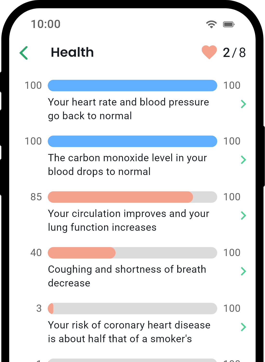 QuitNow app health statistics screen
