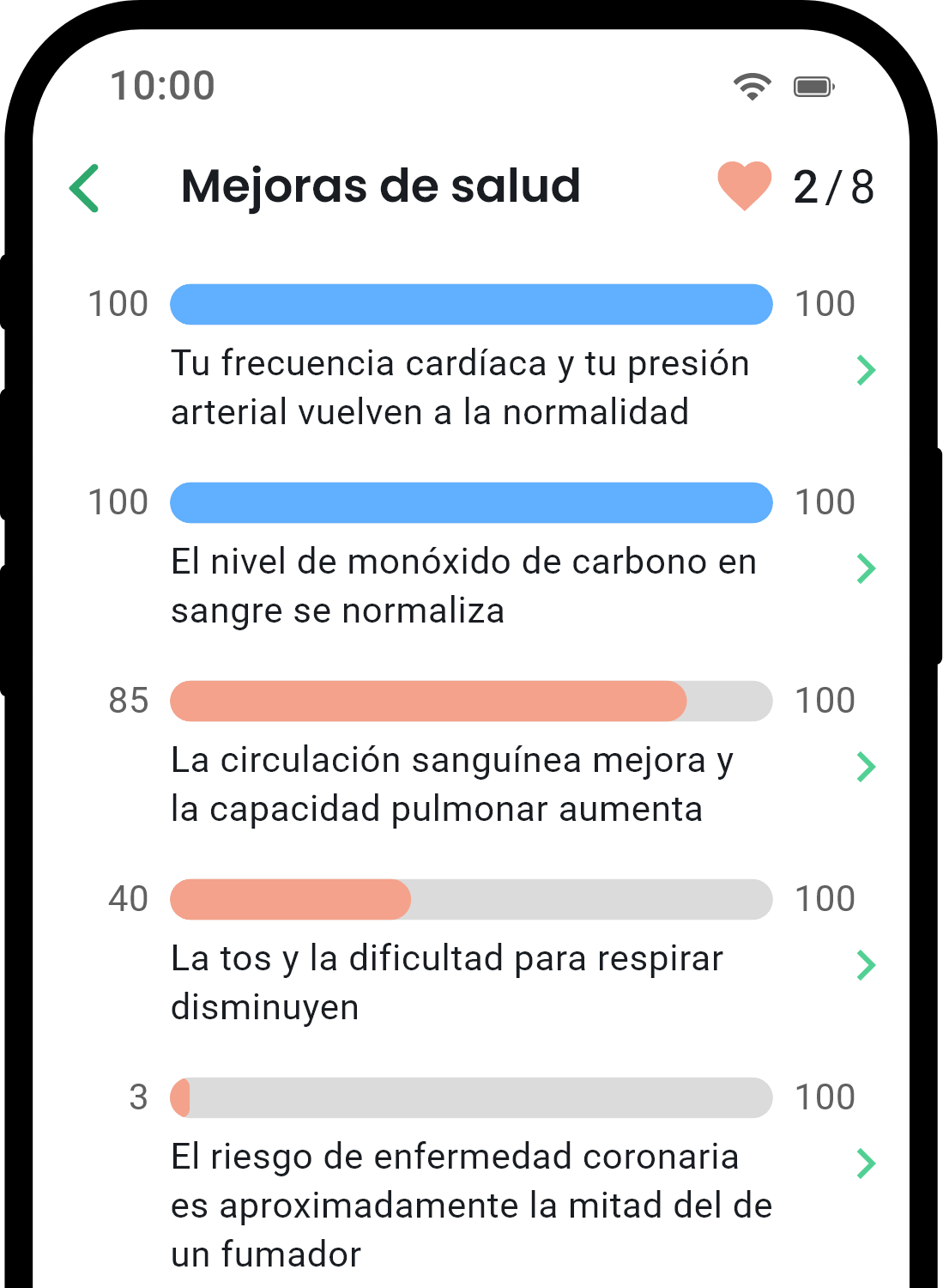 Pantalla de estadísticas de salud de la aplicación QuitNow