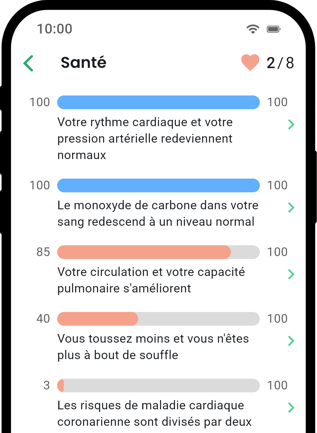 Écran des statistiques de santé de l'application QuitNow