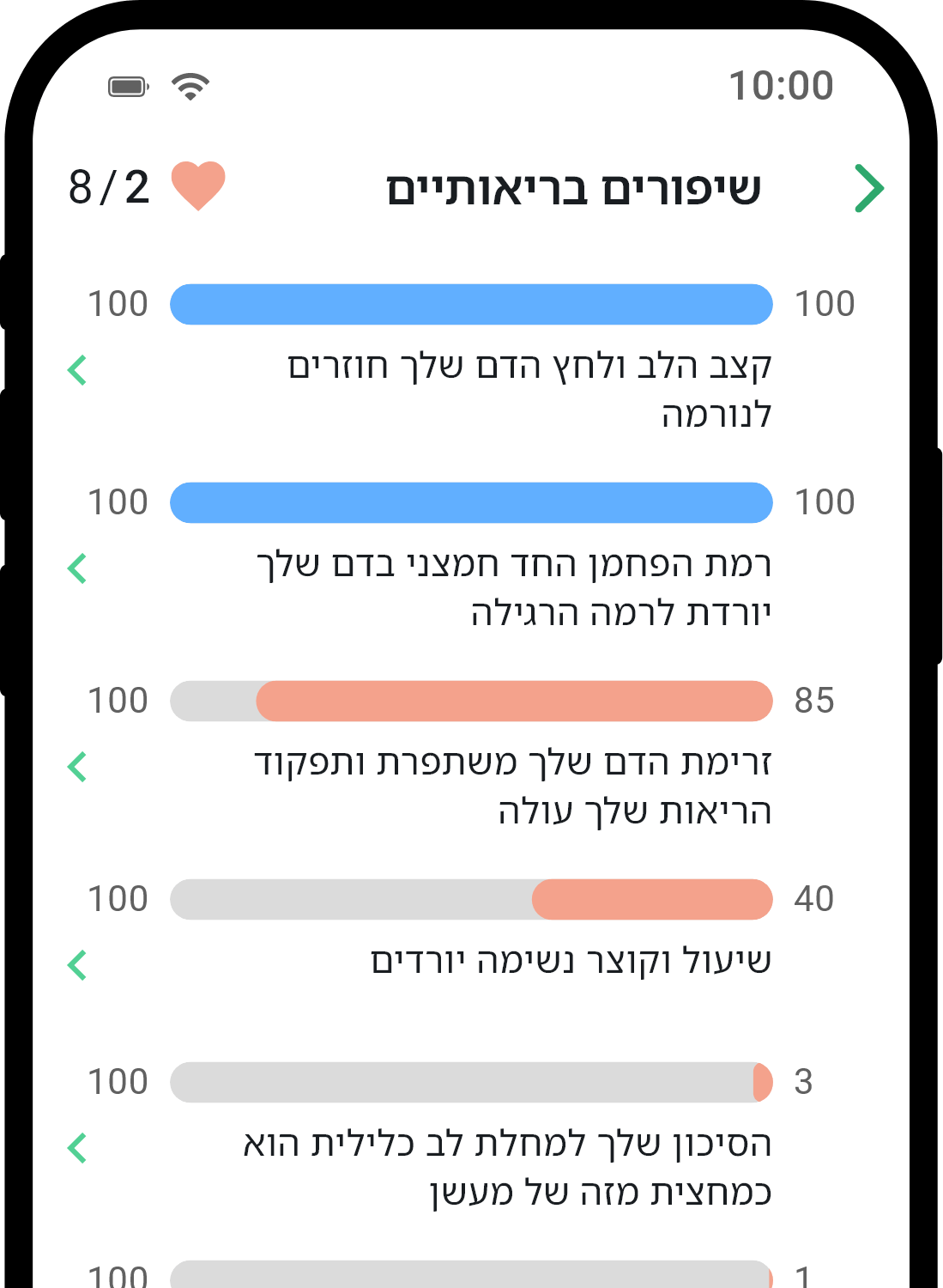 QuitNow app health statistics screen
