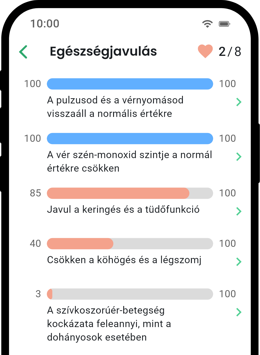QuitNow app health statistics screen