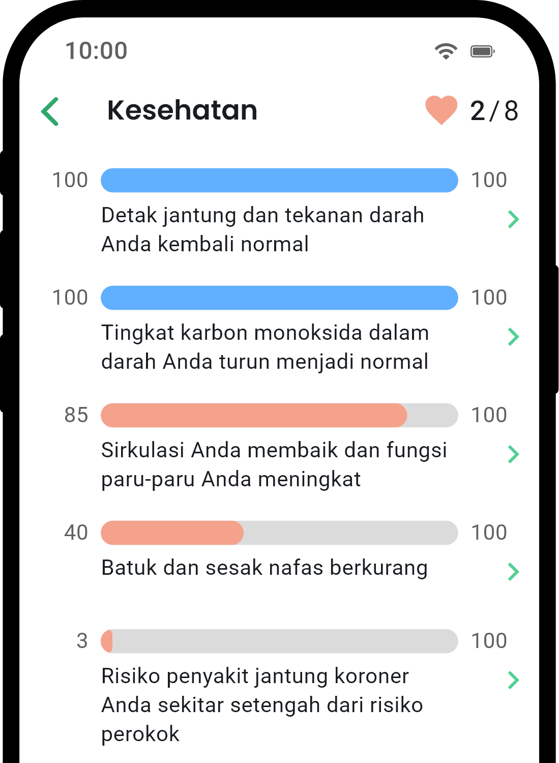 QuitNow app health statistics screen