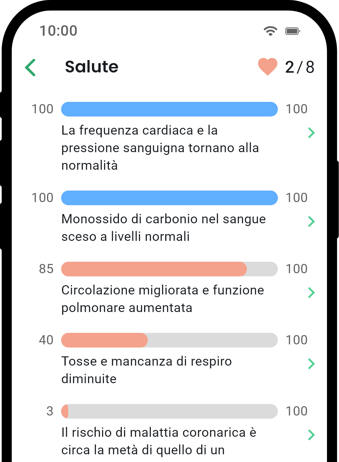 QuitNow app health statistics screen
