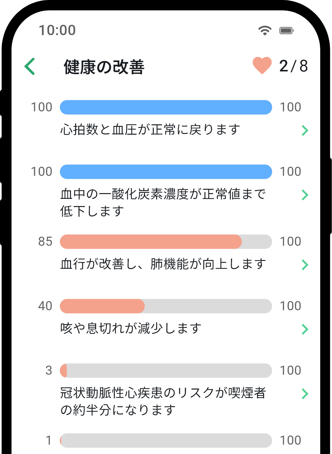 QuitNow app health statistics screen