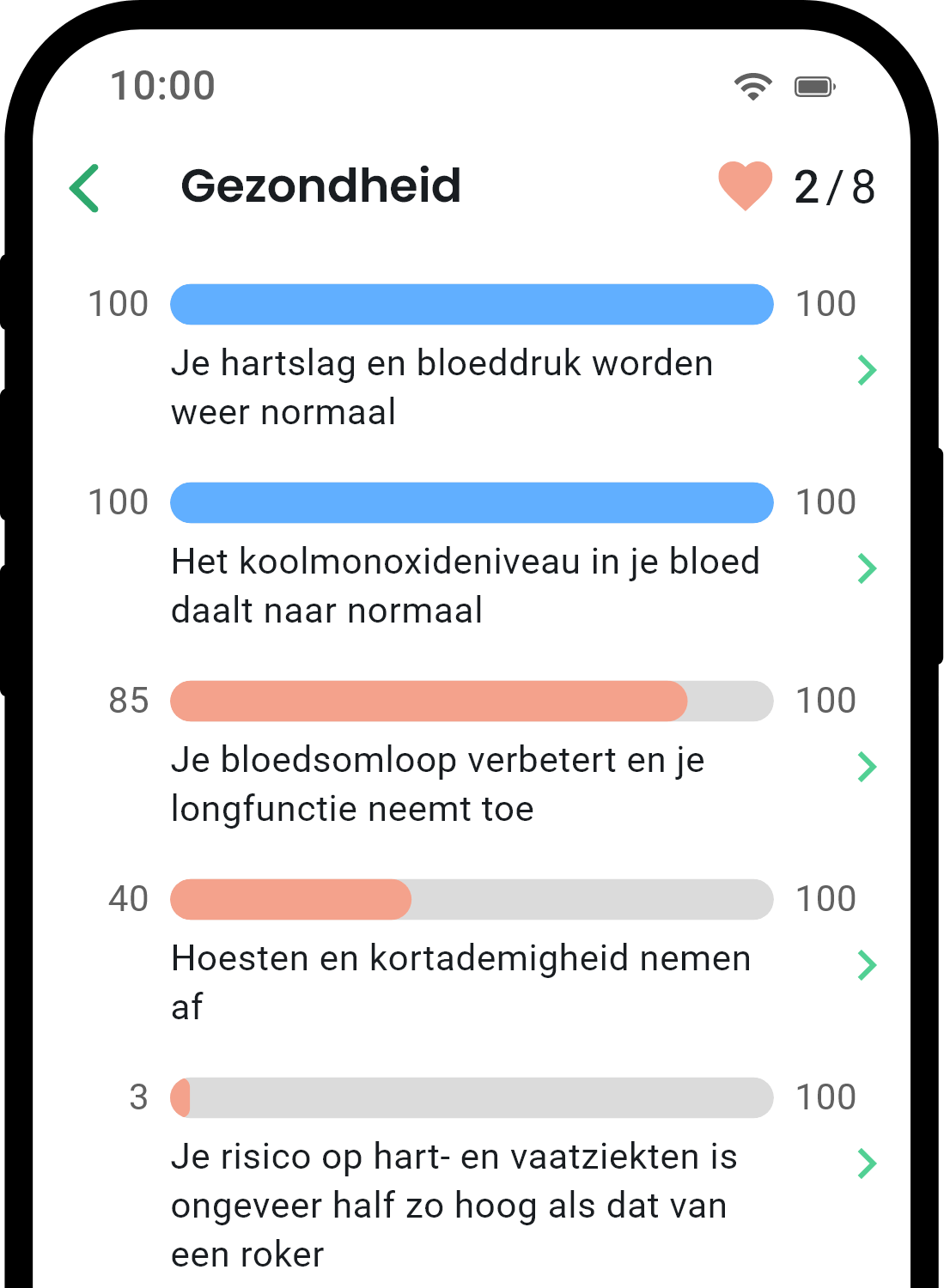 QuitNow app health statistics screen
