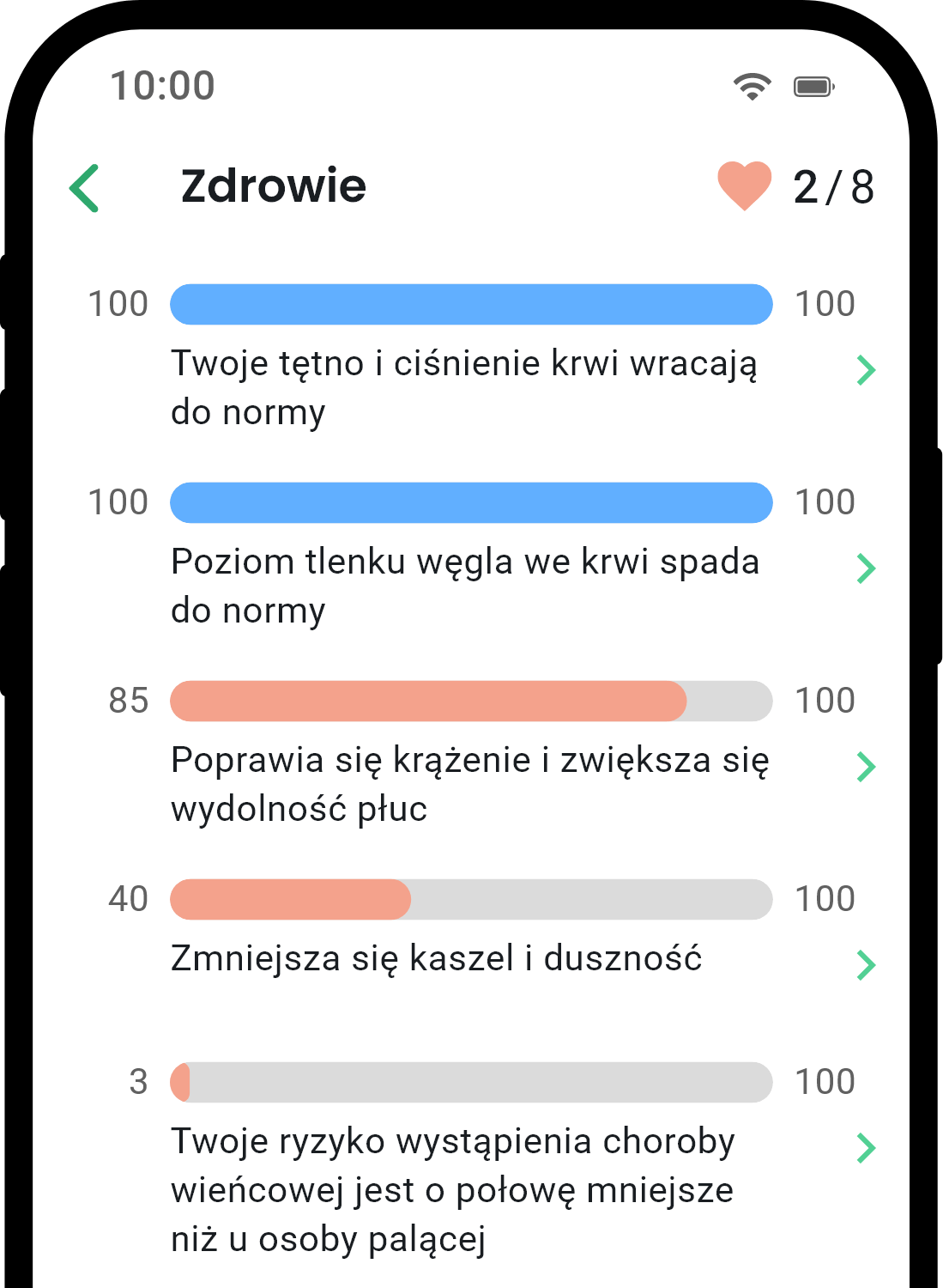 QuitNow app health statistics screen