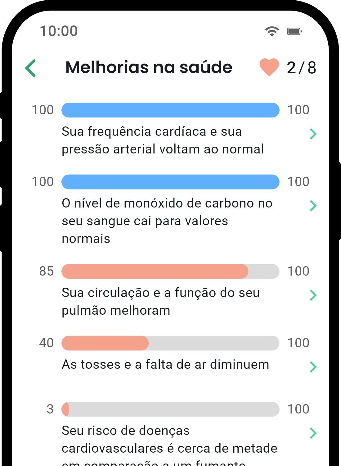 QuitNow app health statistics screen