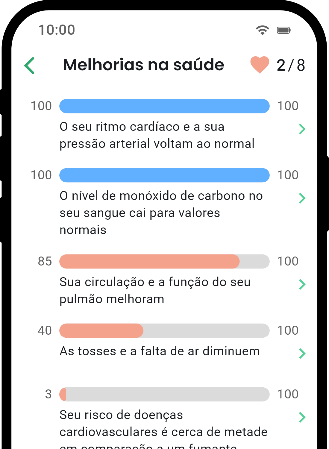 Tela de estatísticas de saúde do aplicativo QuitNow