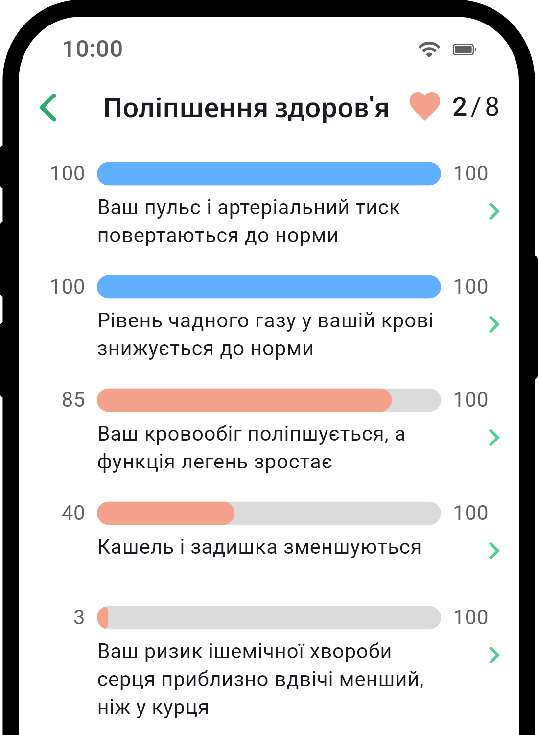 QuitNow app health statistics screen