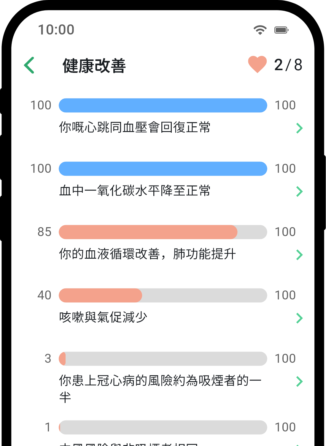QuitNow app health statistics screen