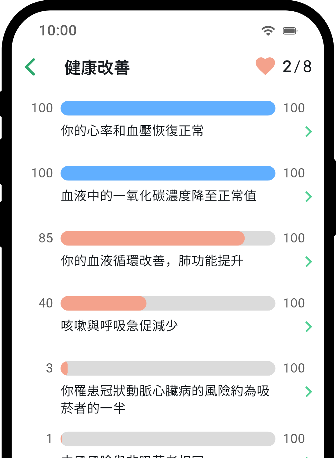 QuitNow app health statistics screen