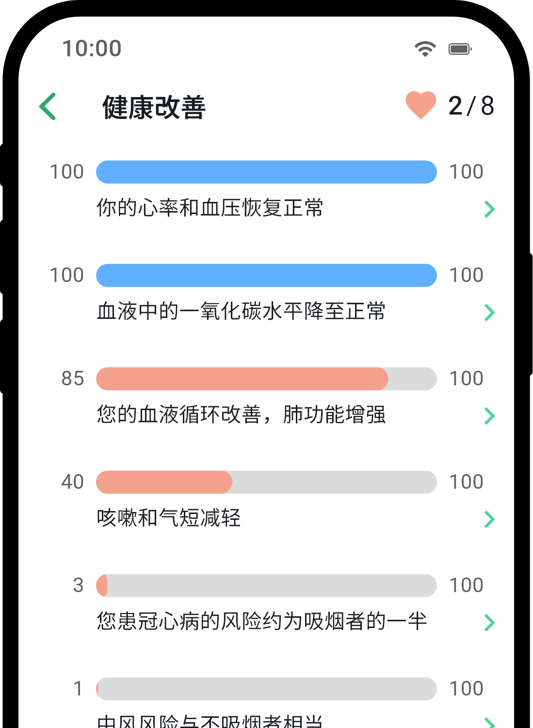 QuitNow app health statistics screen